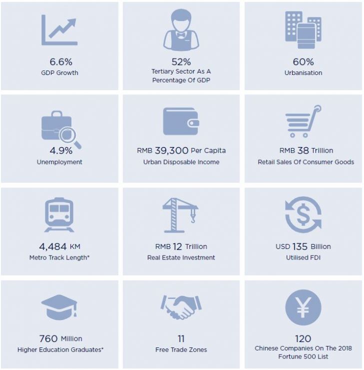 <p>Savills China Offic Market Report 2018</p>