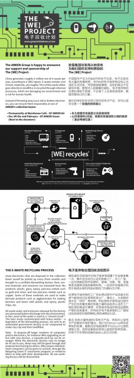 <p>The WE Project ANKEN Recycling</p>
